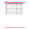 FASCETTE VERDI 100X2.5 mm - Prezzo multiplo di 100 pz.