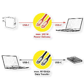 ROLINE GOLD USB4 Gen3x2 Kabel, CC, ST/ST, 40Gbit/s, 100W, schwarz / gold, 1 m-Beschreibung lesen