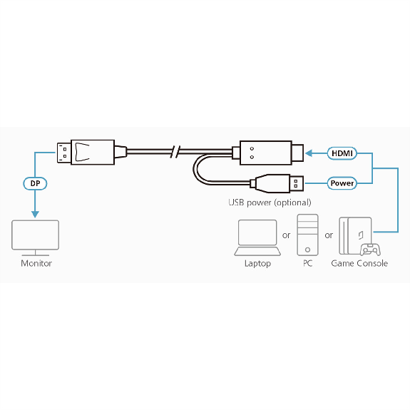 ATEN 2L-7D02HDP Câble HDMI vers DisplayPort True 4K, 1,8m-Lire la description