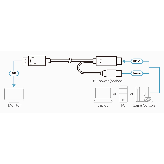 ATEN 2L-7D02HDP True 4K HDMI zu DP Kabel 1,8m, True 4K-Beschreibung lesen