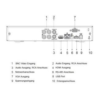 Dahua - XVR5104HS-4KL-I3(V3.0) - XVR - 4 Kanal - SMD, - 4 Kanal/WizSense/5MP - H.265+/H.265/H.264+/H.264/AI Codec - HDC-Beschreibung lesen