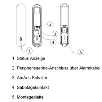 Dahua - ARD323-W2(868S) - Alarm - Türkontakt Kurz, - Türkontakt Kurz 868MHz-Beschreibung lesen