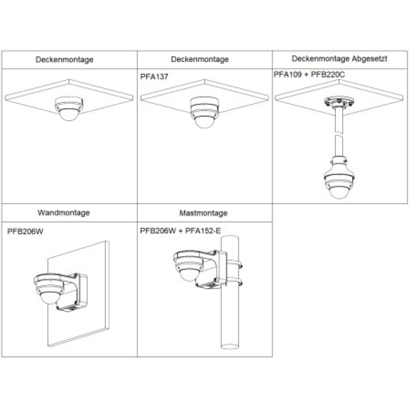 IP-Dome-Kamera 8MP WizSense IPC-HDBW3841RP-ZS-S2-B IP-Dome-Kamera 8MP WizSense IPC-HDBW3841RP-ZS-S2-B-Beschreibung lesen