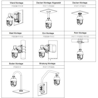 IP-Kamera PTZ 4MP mit 25x Optischem Zoom und IR-LED-Beschreibung lesen