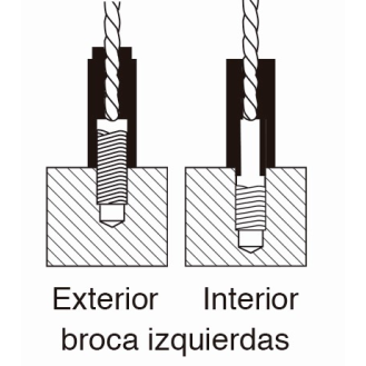 JUEGO EXTRACTORES DE TORNILLOS ROTOS FORZA CON BROCAS IZQUIERDAS Y GUÍAS SERIE 5010KI-Leer más