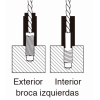 JUEGO EXTRACTORES DE TORNILLOS ROTOS FORZA CON BROCAS IZQUIERDAS Y GUÍAS SERIE 5010KI