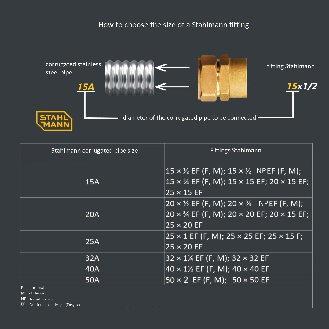 Klemmring, Spezialring aus Messing DN20-Beschreibung lesen