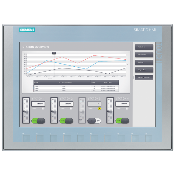 HMI-Bedienfeld 12" mit PROFINET-Schnittstelle-Beschreibung lesen