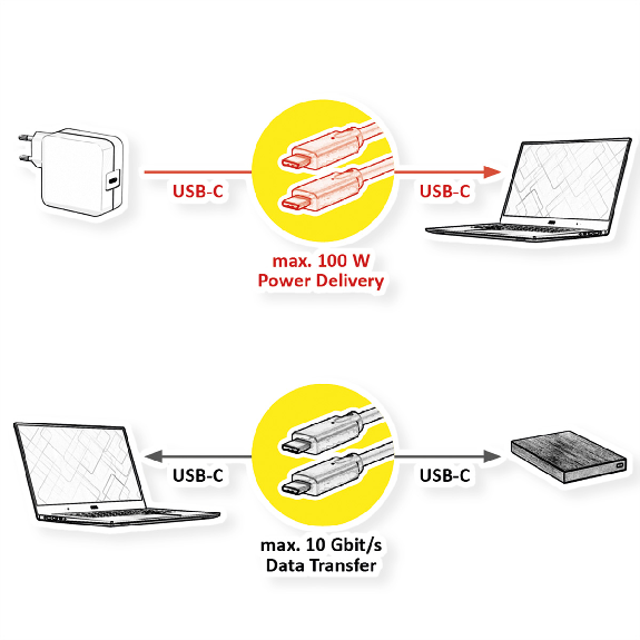 ROLINE USB 3.2 Gen 2 kompatibles Kabel, C-C, ST/ST, 10Gbit/s, Emark, 100W, schwarz, 3 m ROLINE USB 3.2 Gen 2 kompatibles Kabel, C-C, ST/ST, 10Gbit/s, Emark, 100W, schwarz, 3 m-Beschreibung lesen