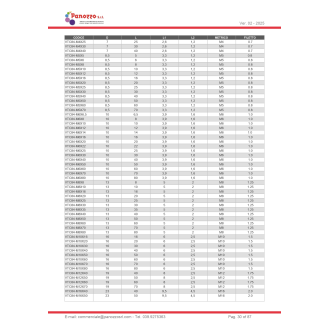 Vite in plastica a testa cilindrica DIN84 M6X12mm - Colore Naturale - Prezzo per multipli di 100 pz.-Leggi tutto