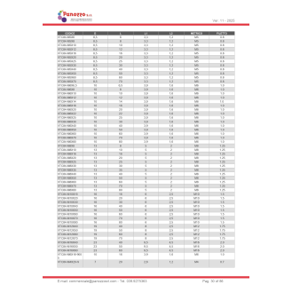 Vite in plastica a testa cilindrica DIN84 M2X10mm - Colore Naturale - Prezzo per multipli di 100 pz.-Leggi tutto