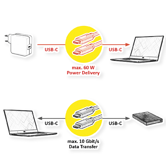 VALUE Câble compatible USB 3.2 Gen2, avec PD (Power Delivery), avec Emark, C-C, M/M, blanc, 5 m-Lire la description