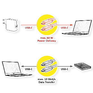 VALUE USB 3.2 Gen 2 kompatibles Kabel, C-C, ST/ST, 10Gbit/s, Emark, 60W, weiß, 5 m-Beschreibung lesen