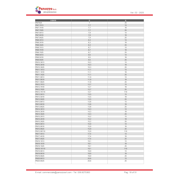 Cappuccio tappo rotondo in gomma PVC 22,2X110mm - Prezzo per multipli di 25 pz.-Leggi tutto