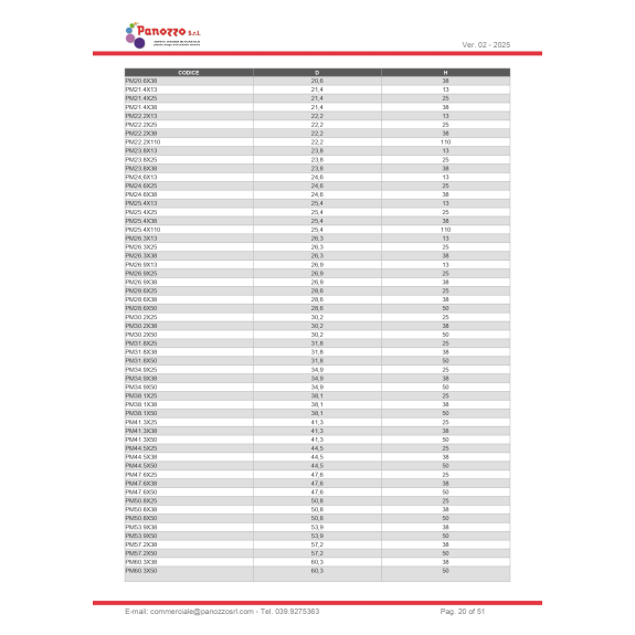 Cappuccio tappo rotondo in gomma PVC 22,2X110mm - Prezzo per multipli di 25 pz.-Leggi tutto