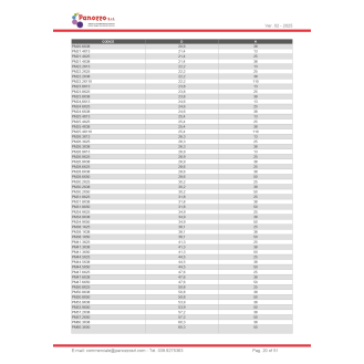 Cappuccio tappo rotondo in gomma PVC 53,9X38mm - Prezzo per multipli di 40 pz.-Leggi tutto