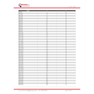 Cappuccio tappo rotondo in gomma PVC 53,9X38mm - Prezzo per multipli di 40 pz.-Leggi tutto