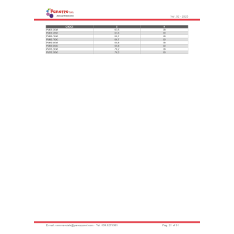 Cappuccio tappo rotondo in gomma PVC 53,9X38mm - Prezzo per multipli di 40 pz.-Leggi tutto