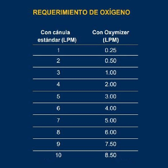 Conservador de oxígeno Oxymizer con cánula nasal de 1.8 metros-Leer más