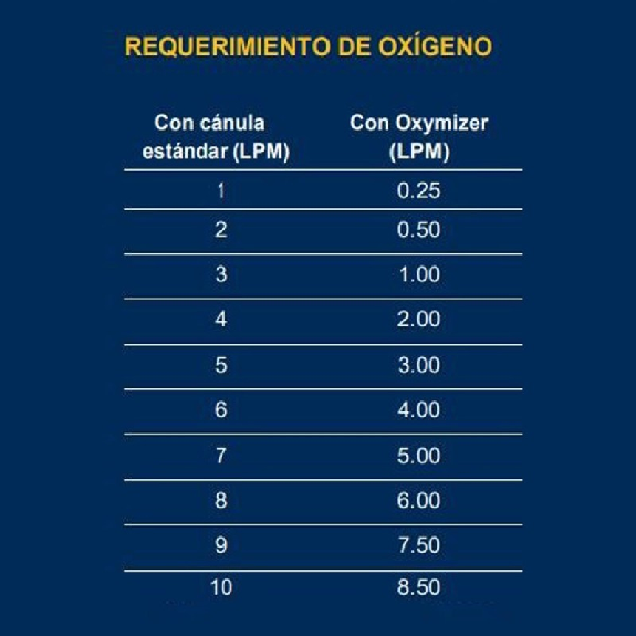 Conservador de oxígeno Oxymizer con cánula nasal de 1.8 metros-Leer más
