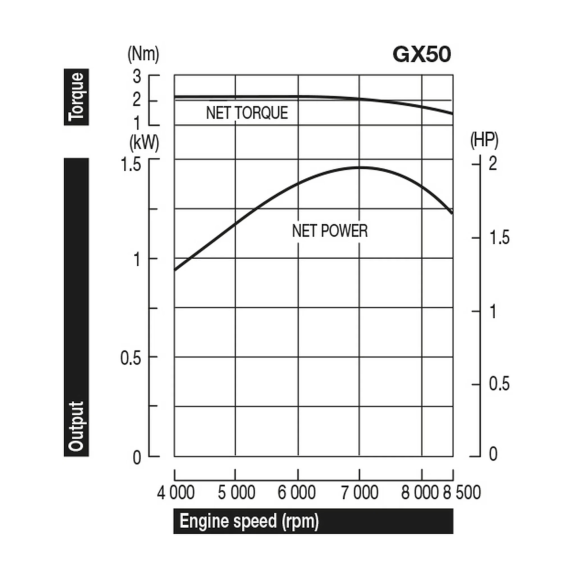 Motore Honda GX35 ST4-Leggi tutto
