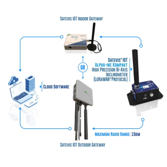 Inclinómetro Tri-Axis Lorawan ±30° & ±85°, compacto, Antena pequeña-Leer más