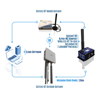 Inclinómetro Tri-Axis Lorawan ±10° & ±85°, compacto, Antena pequeña-Leer más