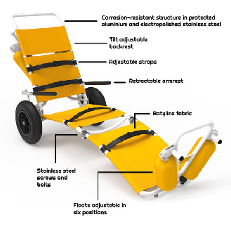 Silla de ruedas acuática Sofao-Leer más