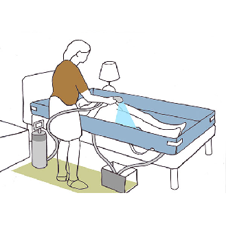 VQ manuelle Krankenhausbadewanne-Beschreibung lesen