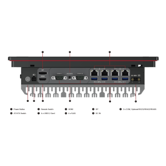 Modulares Design eines industriellen Panel-PCs | PPC-C1227-Beschreibung lesen