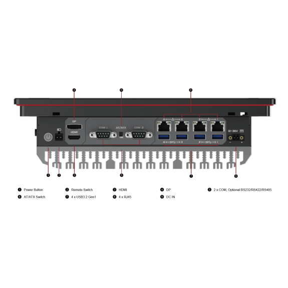Modulares Design eines industriellen Panel-PCs | PPC-C1227-Beschreibung lesen