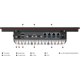 Modulares Design eines industriellen Panel-PCs |PPC-C1527-Beschreibung lesen
