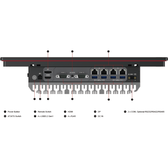 Modulares Design eines industriellen Panel-PCs |PPC-C1527-Beschreibung lesen