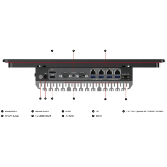 Modulares Design eines industriellen Panel-PCs | PPC-C1627-Beschreibung lesen