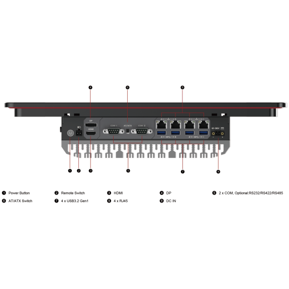 Modulares Design eines industriellen Panel-PCs | PPC-C1627-Beschreibung lesen