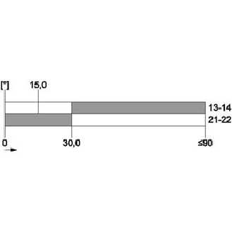 Siemens - Positionsschalter Metallgehäuse 56 mm breit Geräteanschluss 3x (M20x 1,5) 1S/1Ö-Beschreibung lesen