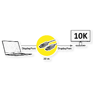 DisplayPort v2.1 Kabel (AOC), 10K@60Hz, 54Gbit/s, UHBR13.5, ST/ST, 30 m-Beschreibung lesen