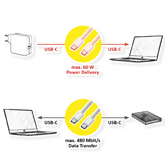 USB 2.0 Kabel, Typ C-C, ST/ST, Silikon, 60W, orange, 1 m-Beschreibung lesen
