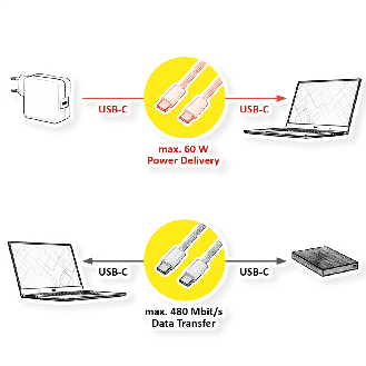 USB 2.0 Kabel, Typ C-C, ST/ST, Silikon, 60W, orange, 1 m-Beschreibung lesen