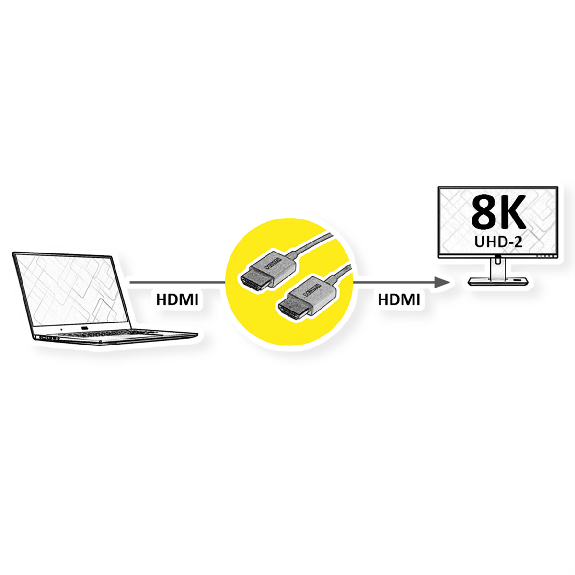 8K HDMI Ultra HD Kabel mit Ethernet, ST/ST, ultra-slim, koaxial, schwarz, 1,5 m-Beschreibung lesen