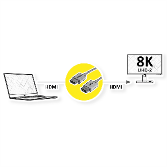 8K HDMI Ultra HD Kabel mit Ethernet, ST/ST, ultra-slim, koaxial, schwarz, 1,5 m-Beschreibung lesen