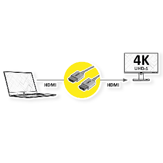 4K HDMI Ultra HD Kabel mit Ethernet, ST/ST, ultra-slim, koaxial, schwarz, 2 m-Beschreibung lesen