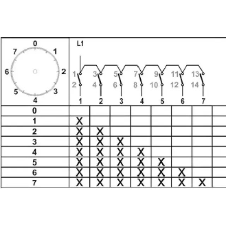 Interruptor de levas rotativo 10A 1 polo-Leer más
