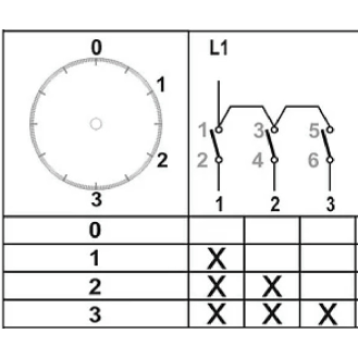Interruptor de conmutación 63A 1 polo-Leer más