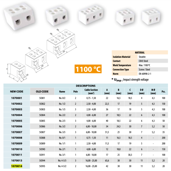 Connettore a 2 fili 0,75-1,5 mm² in steatite-Leggi tutto