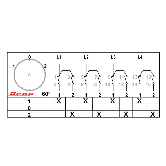 Interruptor rotativo de emergencia 80A 2 polos-Leer más