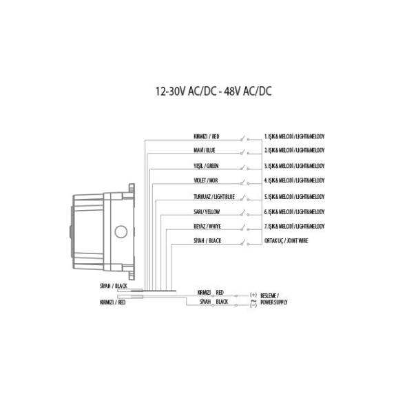 RGB-Warnleuchte 85-250V AC/DC-Beschreibung lesen