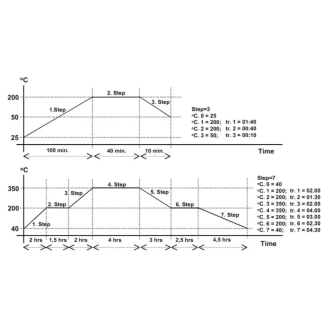 Relé de control de temperatura digital-Leer más