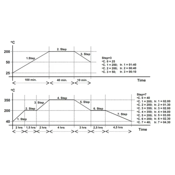 Relé de control de temperatura digital-Leer más
