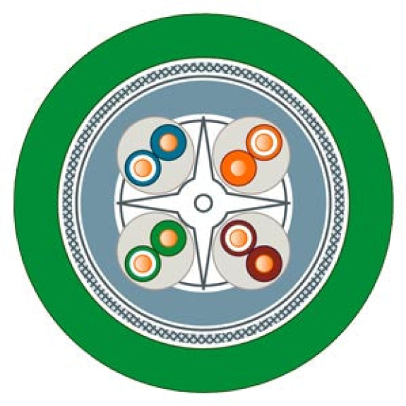 Cavo di trasmissione dati CAT6A-Leggi tutto